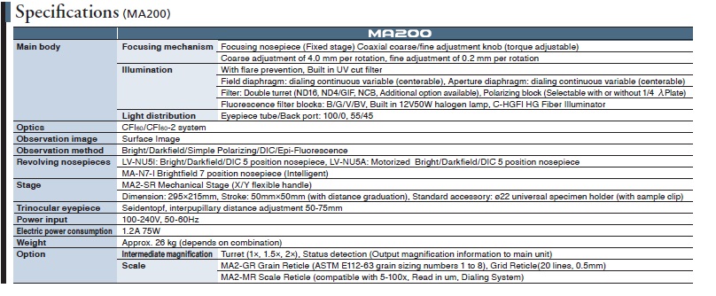 MICROSCOPIO MA200